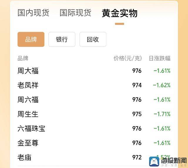 众汇平台2019年11月4日油价预测本轮成品油零售价走高无悬念